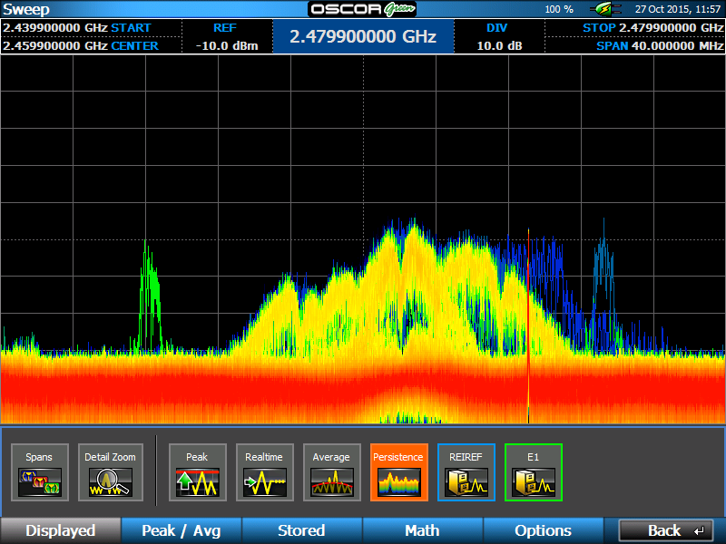 Динамическое отображение спектрограммы постоянных сигналов